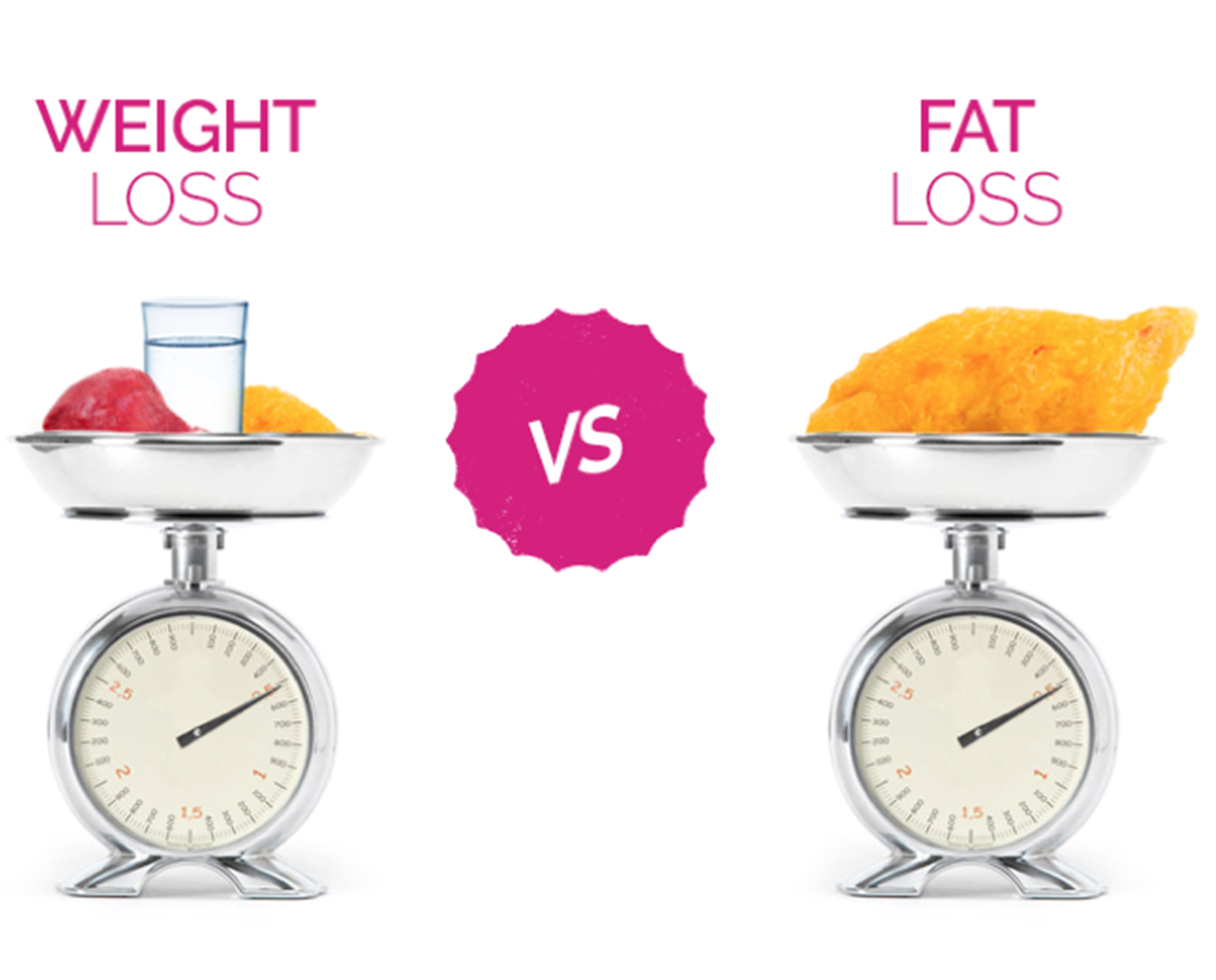 The Difference Between Weight Loss And Fat Loss Gymbuddy Now