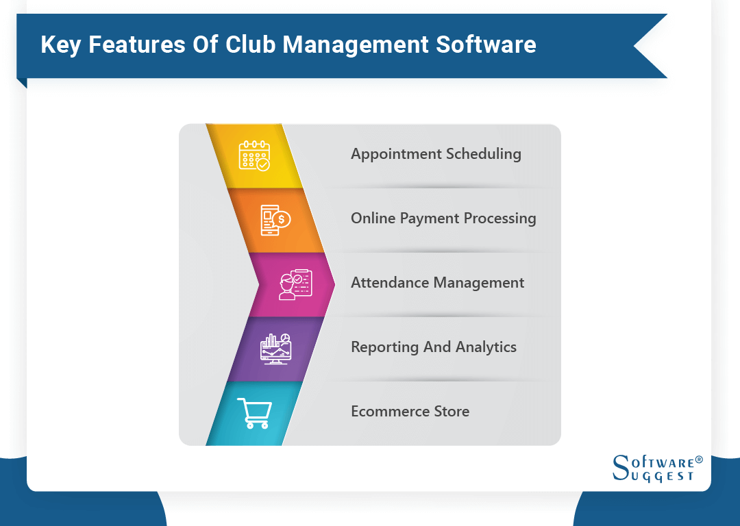 Why is it Essential to Use Club Management Software?