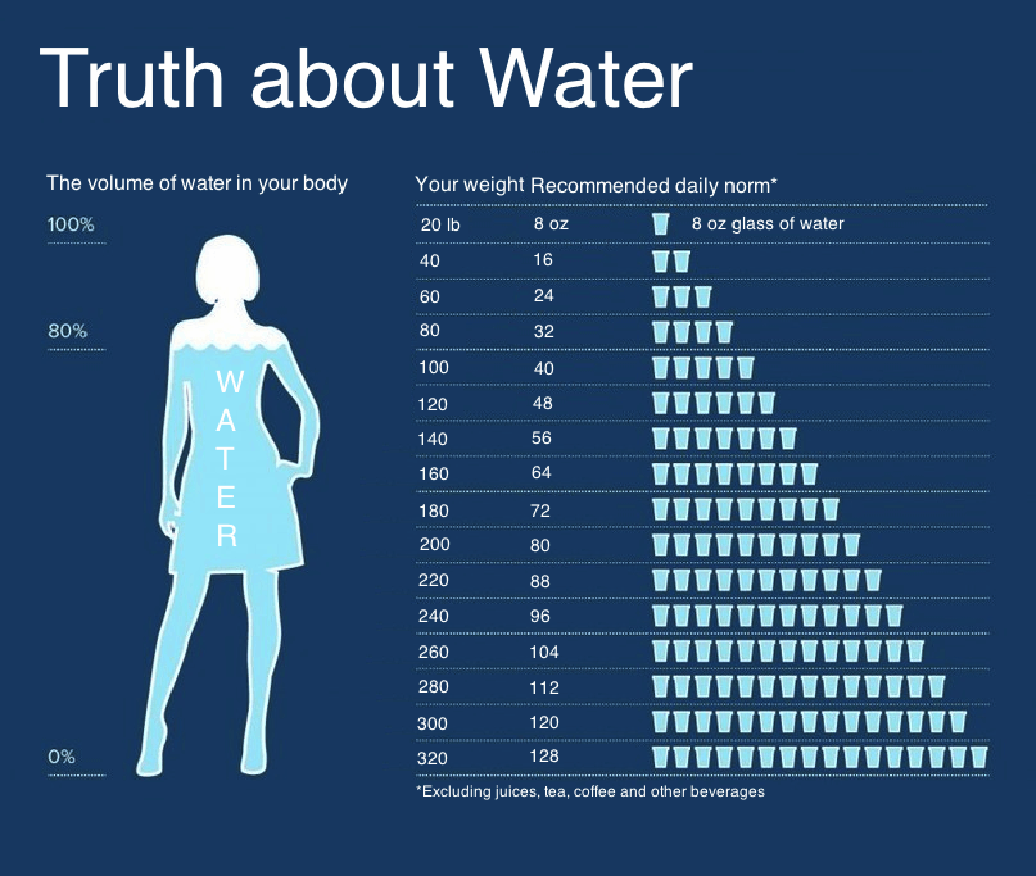 did-you-know-how-much-water-you-should-drink-according-to-your-weight