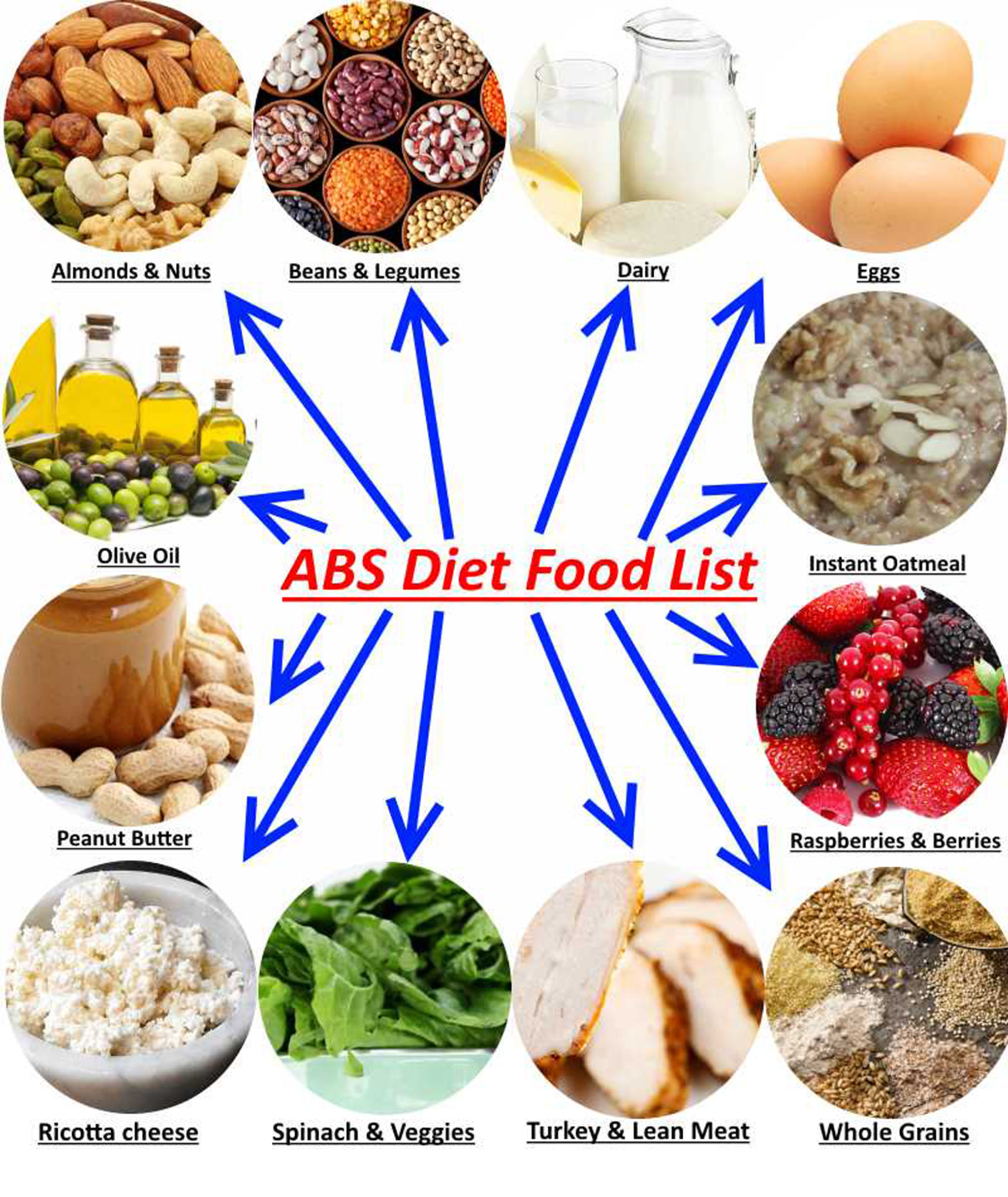 The 8-Week Diet Plan for Six-Pack Abs Muscle & Fitness how to make 6 pack abs diet