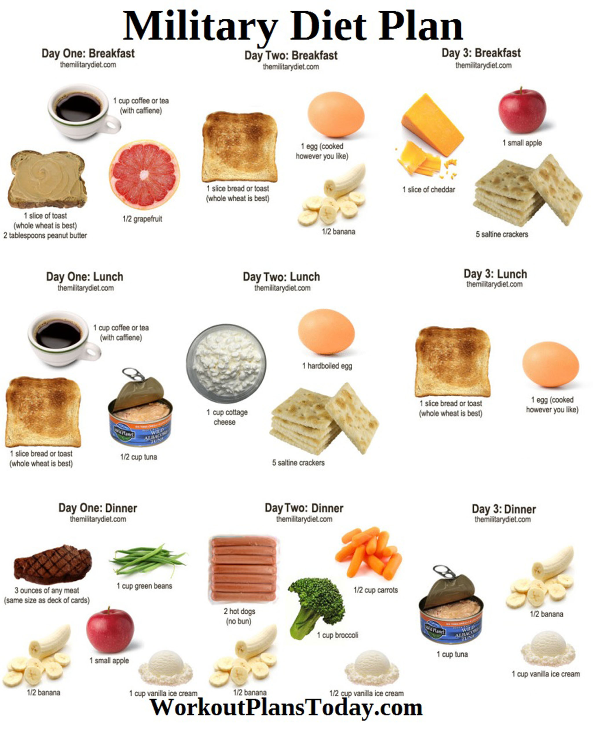 Printable 3 Day Military Diet Menu Whole Grains On The Military Diet;