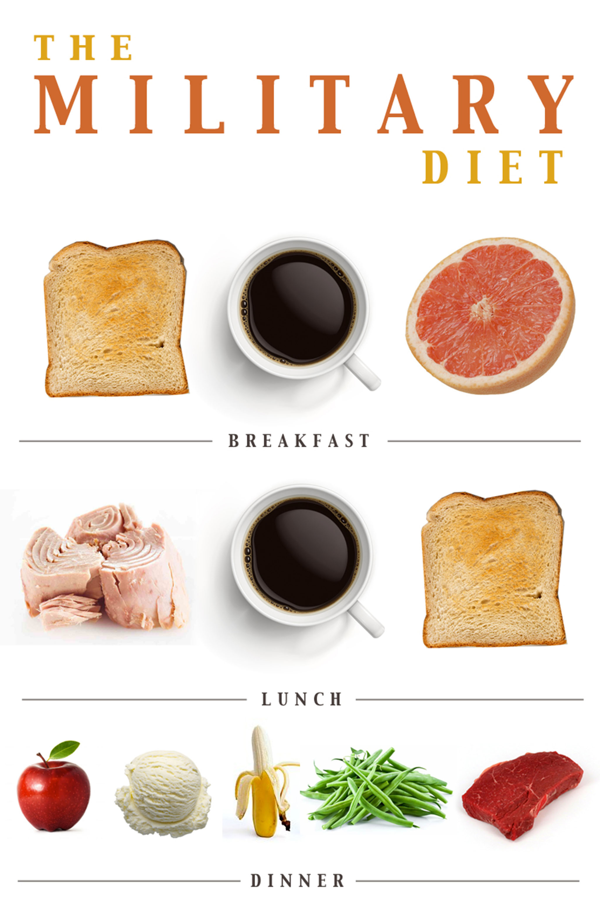 1400 Kcal Diet Chart