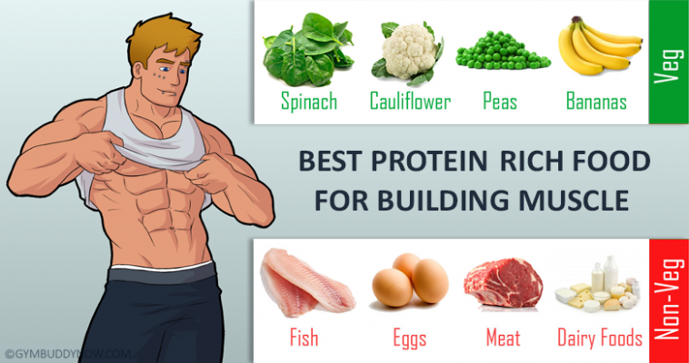 5 Protein Rich Foods That Will Build Your Muscles | Gymbuddy Now