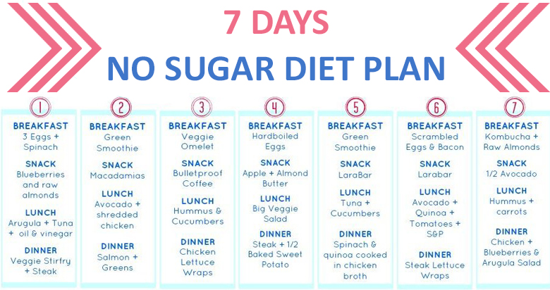Detox Plan To Lose 30 Pounds In 1 Week With No Sugar detox-plan-to-lose-30-pounds-in-1-week-with-no-sugar