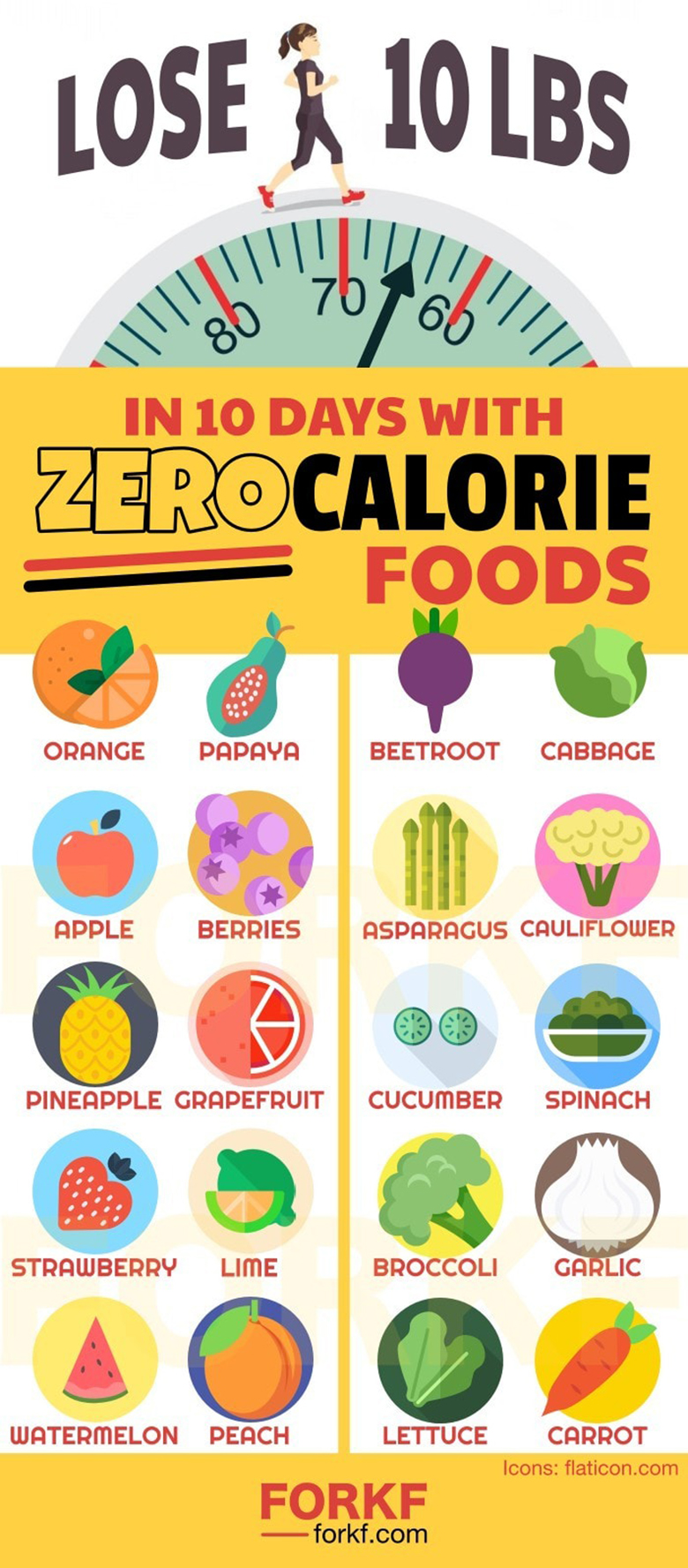 How To Lose 10 Pounds In 10 Days Wellness Magazine